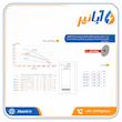 مشخصات کفکش یک و یک چهارم اینچ اسپیکو SP4