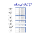 فرز فرم