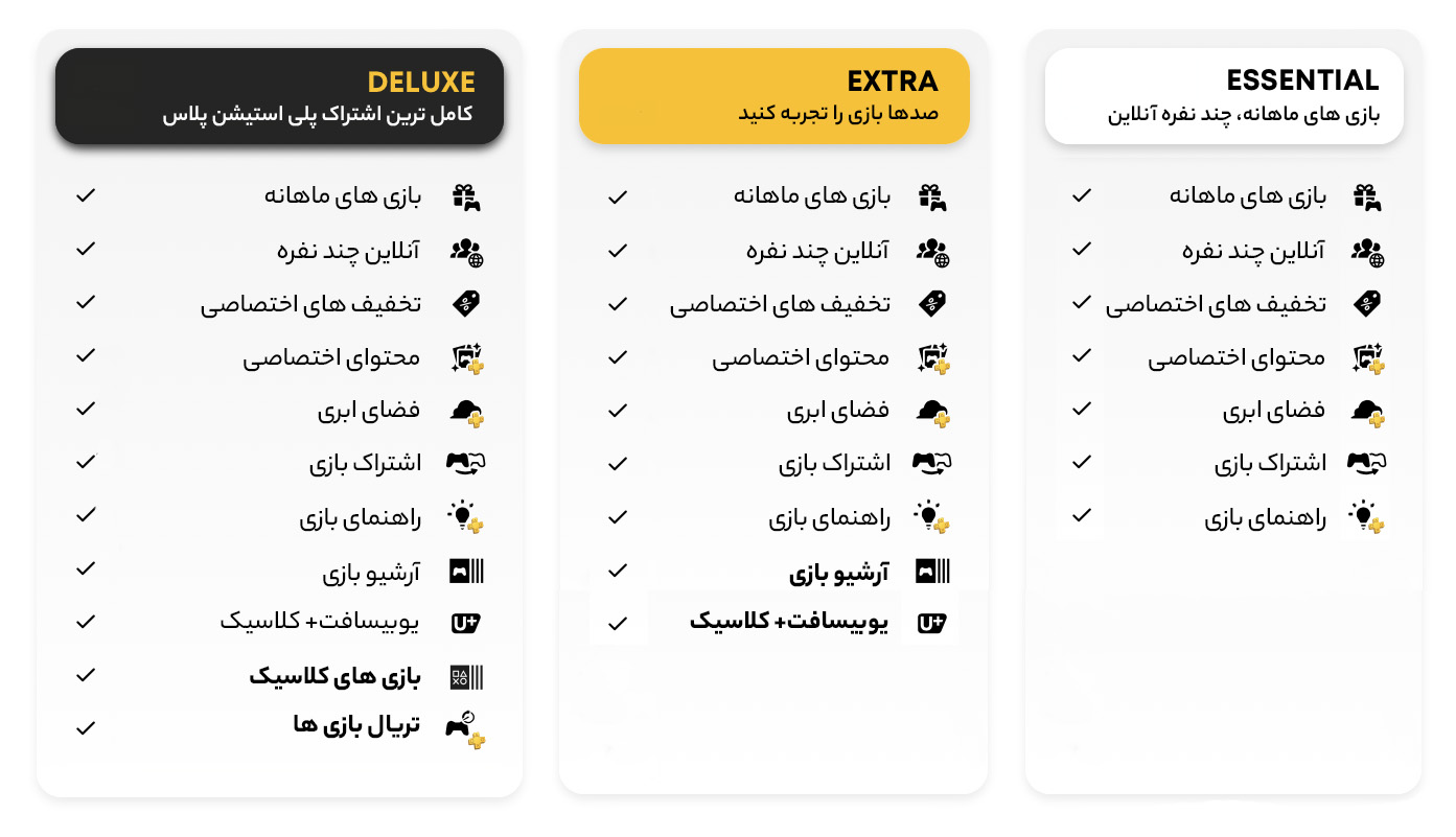 پلن های playstation plus