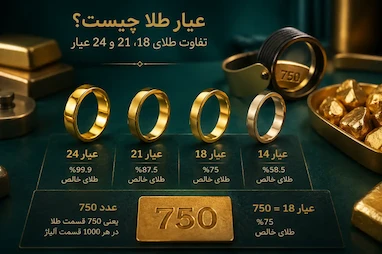 تفاوت عیار طلای ۱۸، ۲۱ و ۲۴
