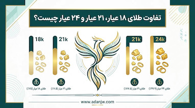 تفاوت عیار طلای ۱۸، ۲۱ و ۲۴