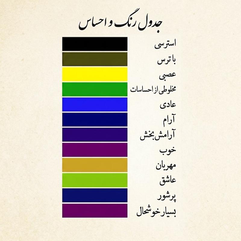 انگشتر حرارتی(مودی)