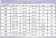 تیشرت آستین کوتاه لش مردانه455