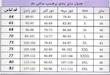 بارانی آستر دار1391