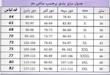 هودی کرک دار مردانه وزنانه50