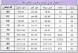 تیشرت آستین کوتاه کلاه دار خاص مردانه وزنانه رنگ بندی هم داریم127