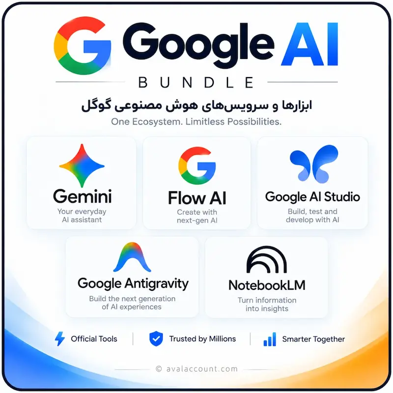 Google Ai