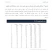 ترجمه ماهان اسدی
