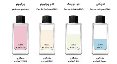 کیفیت و هنر عطر