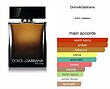 عطر ادکلن دولچه گابانا د وان ادو پرفیوم مردانه Dolce Gabbana The One EDP