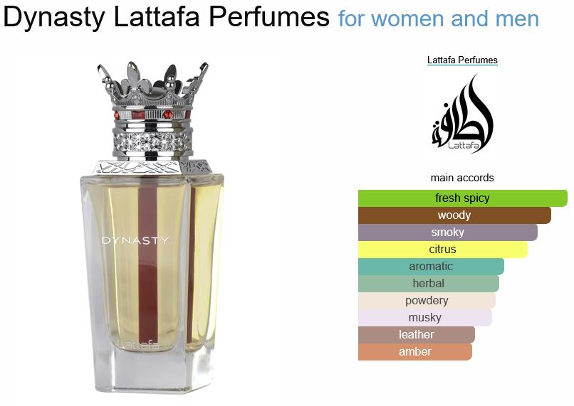 آکوردهای به کار رفته در عطر داینستی