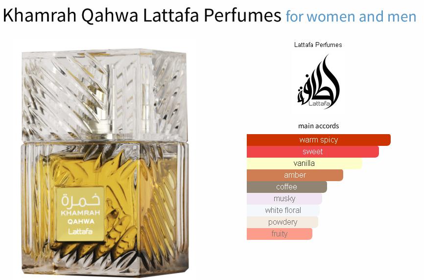 آکوردهای به کار رفته درعطر خمره قهوه