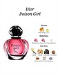 عطر ادکلن دیور پویزن گرل ادوپرفیوم زنانه Dior Poison Girl Woman-EDP