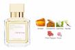 عطر ادکلن میسون فرانسیس کورکجان سیل د گام ادوپرفیوم مردانه-زنانه Maison Francis Kurkdjian Ciel de Gum Unisex EDP
