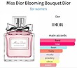 عطر ادکلن میس دیور بلومینگ بوکه ادوتویلت زنانه صورتی Dior Miss Dior Blooming Bouquet-EDT