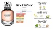 عطر ادکلن جیوانچی-ژیوانشی له اینتردیت ادوپرفیوم زنانه Givenchy L’Interdit-EDP 