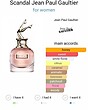 عطر ادکلن ژان پل گوتیه اسکندال ادوپرفیوم زنانه Jean Paul Gaultier Scandal EDP