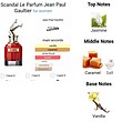 عطر ادکلن ژان پل گوتیه اسکندال له پارفوم ادوپرفیوم زنانه Jean Paul Gaultier Scandal Le Parfum EDP