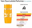 عطر ادکلن لطافه یارا توس (نارنجی) ادوپرفیوم زنانه Lattafa Perfumes Yara Tous for Women EDP