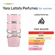 عطر ادکلن لطافه یارا صورتی ادوپرفیوم زنانه (مشابه رایحه دیور پویزن گرل) Lattafa Yara for Women EDP