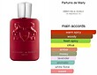 عطر ادکلن پارفومز د مارلی کالان مردانه-زنانه Parfums de Marly Kalan Unisex