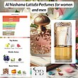 عطر لطافه الناشمة ادوپرفیوم مردانه-زنانه Lattafa Al Nashama Unisex EDP