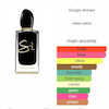 عطر ادکلن جورجیو آرمانی سی اینتنس نایت لایت ادوپرفیوم زنانه Giorgio Armani Si Intense Night Lightfor Women EDP