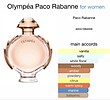 عطر ادکلن پاکو رابان المپیا زنانه Paco Rabanne Olympea