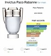 عطر ادکلن اینویکتوس پاکو رابان مردانه Paco Rabanne Invictus