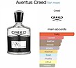 عطر ادکلن کرید اونتوس ادوپرفیوم مردانه Creed Aventus Eau de Perfume For him