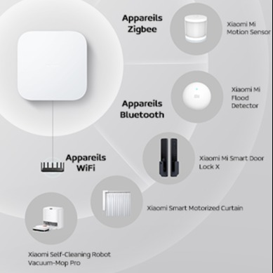 هاب خانه هوشمند 2 شیائومی SMART HOME HUB 2 
