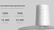پنکه هوشمند شیائومی 2 Mi Smart Standing Fan
