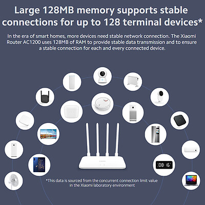 روتر AC1200 شیائومی Xiaomi Router AC1200