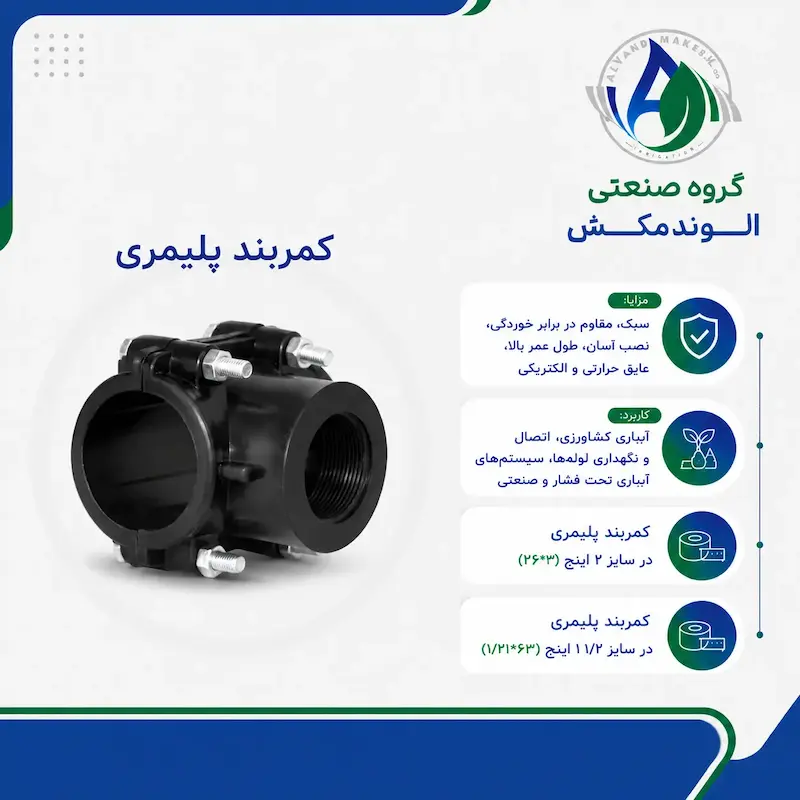 کمربند پلیمری