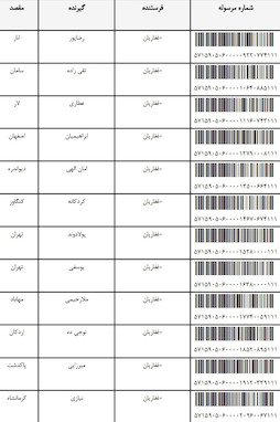 کدرهگیری مرسولات پستی