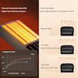 بخاری برقی MXG با ترموستات، سرامیکی PTC