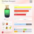 عطر میستیک بوکت افنان