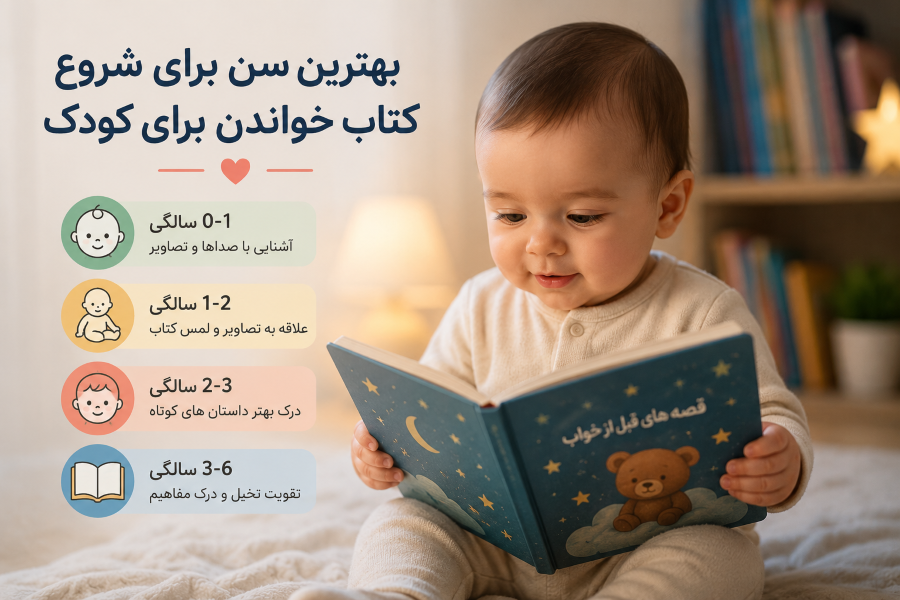 بهترین سن برای شروع کتاب خواندن برای کودک چه زمانی است؟