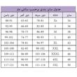 ست کت شلوار مجلسی زنانه قد کت35 قابل تغییر قد شلوار112 شخصی دوزی - تصویر 2