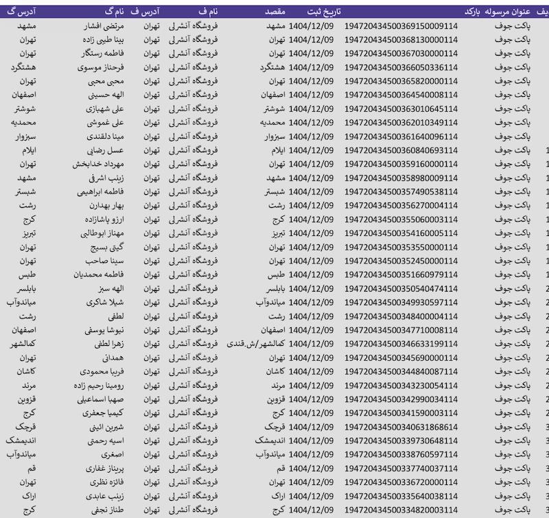 کد مرسولات ۸ اسفند 