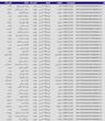 کد مرسولات ۲۶ اسفند