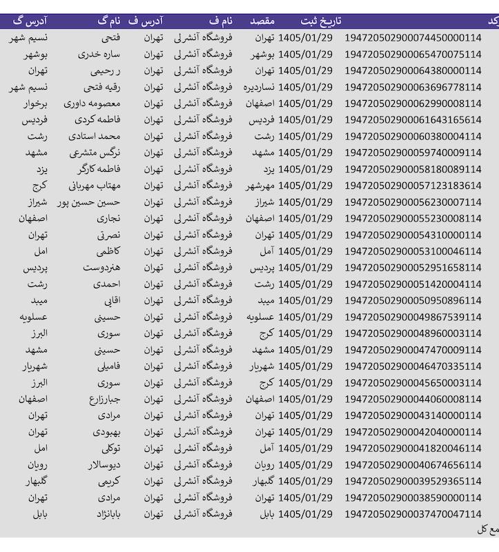 کد مرسولات ۲۹ فروردین 