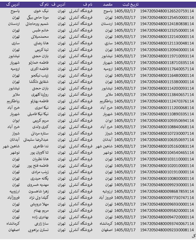 کد مرسولات ۱۷ اردیبهشت