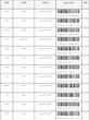 کد مرسوله ۲۳ و ۲۶ فروردین