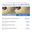 سرم اگزوزوم شات 2500 وان دی مدی کیوب One day exosome shot 2500 (Medicube)