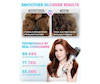 سشوار برس دار حرفه‌ای شیگلم مدل Cool Shield Blowout Brush Pro