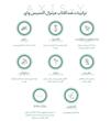 ضدآفتاب فیزیکی اکسیس وای AXIS-Y complete no stress physical sunscreen