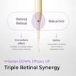 سرم رتینول سام بای می SOME BY MI Retinol Intense Reactivating Serum