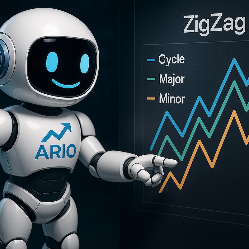 اندیکاتور زیگزاگ سایکل و میجور و مینور
