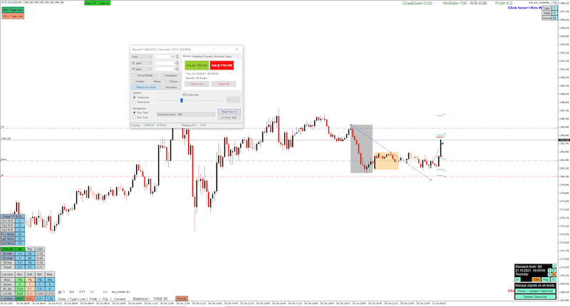 ربات اینسایدر آریو – نسخه شبیه‌ساز | تمرین کامل استراتژی Inside Bar استاد خاکستر همراه با مدیریت ریسک و آنالیز عملکرد